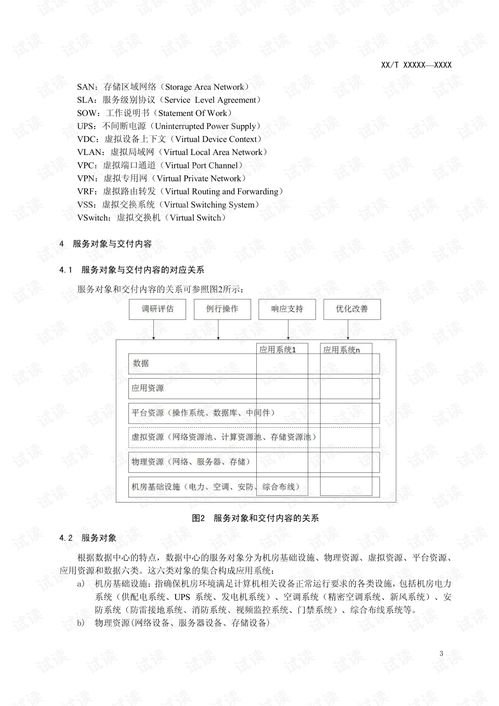 信息技術(shù)服務(wù) 運行維護(hù) 第4部分 數(shù)據(jù)中心規(guī)范與大數(shù)據(jù)服務(wù)