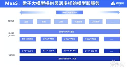 瀾舟科技發(fā)布400億參數(shù)通用大模型 訓(xùn)練速度提升8.5倍，中文能力突出并開啟邀測