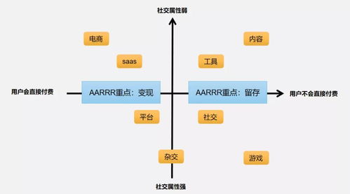 增長(zhǎng)黑客系列 如何搭建產(chǎn)品數(shù)據(jù)指標(biāo)體系（上）—— 大數(shù)據(jù)服務(wù)視角