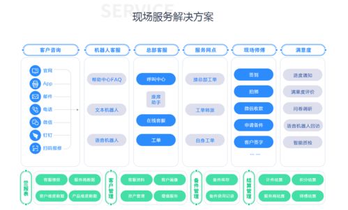大數(shù)據(jù)驅(qū)動(dòng)下的客戶(hù)服務(wù)閉環(huán)體系 幫我吧助力新益昌智能裝備制造