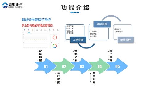 廠礦企業(yè)學校綜合用電服務管理系統(tǒng) 大數(shù)據(jù)驅動的智能化能源管理新范式