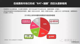 阿里影業2016上半年互聯網宣發收入占82%，大數據服務成核心驅動力