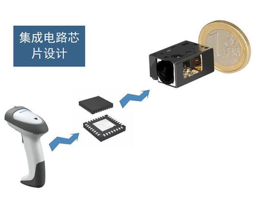 智芯強科技 電子產(chǎn)品設(shè)計流程如何高效推進